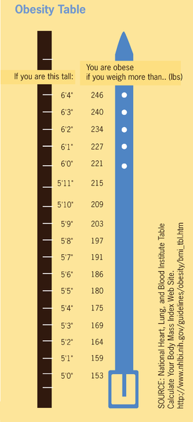 Life Insurance Height Weight Chart