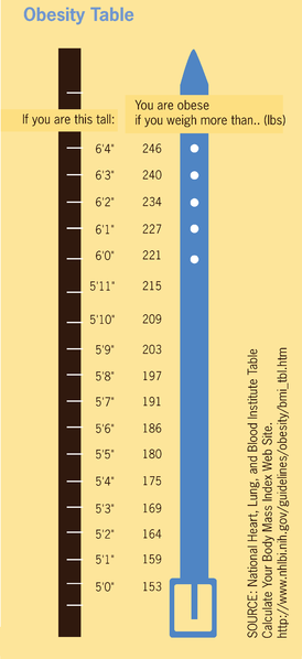 Insurance Height Weight Chart